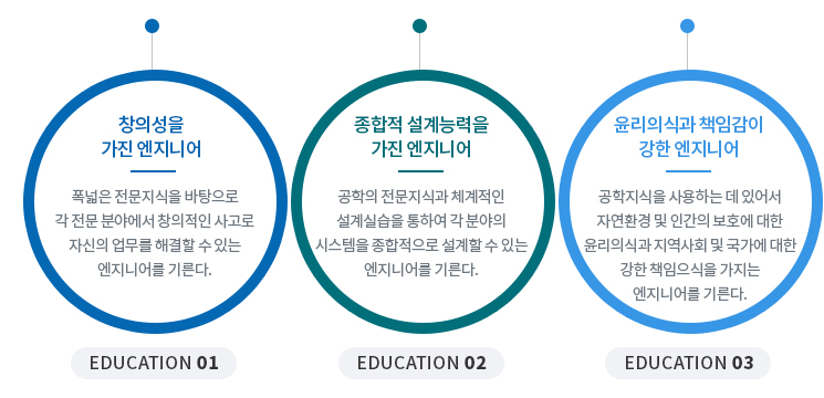 교육목표